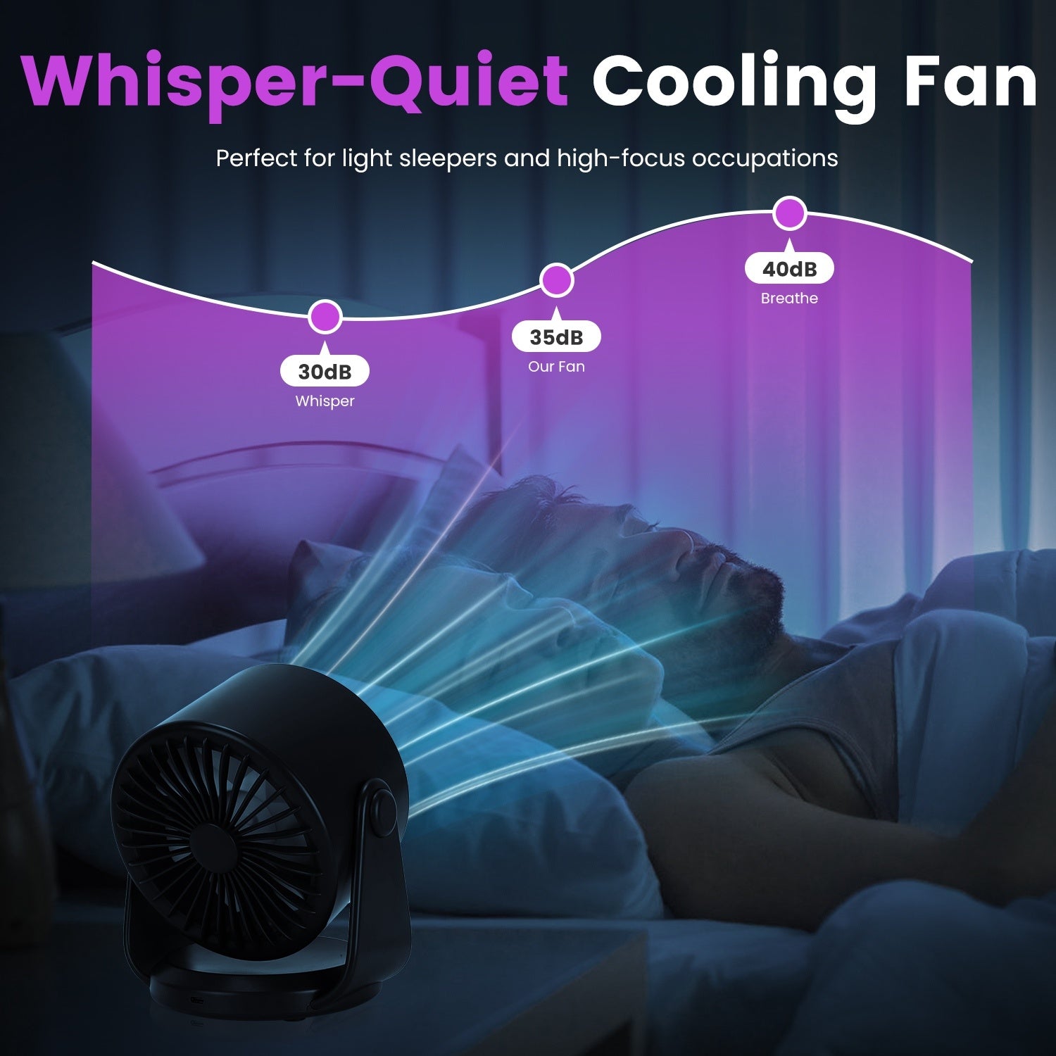 1Pc Desk Fan Battery Operated Wall Mounted Fan